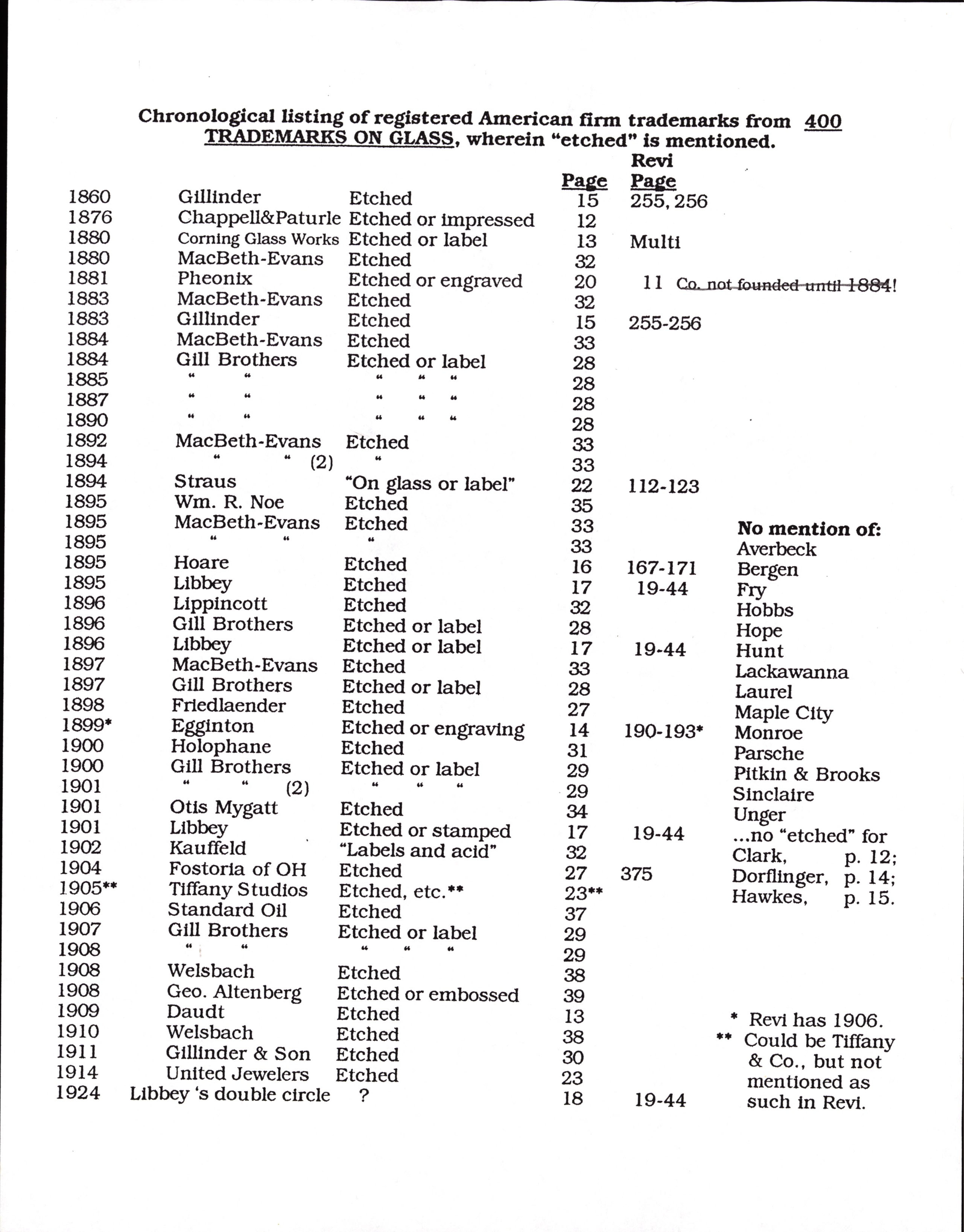 400 Trademarks on Glass, Arthur G Peterson chronological listing.jpg