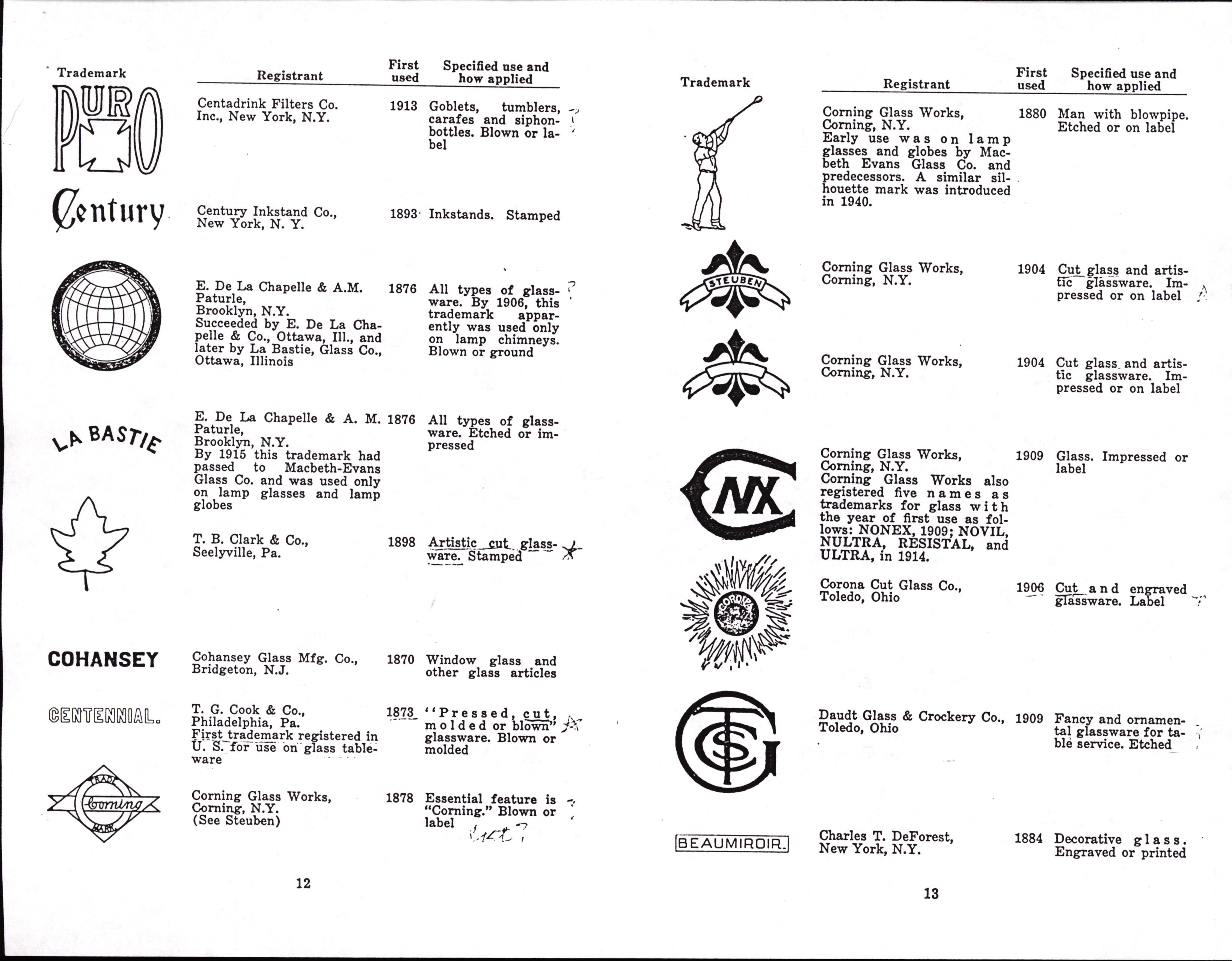 400 Trademarks on Glass, Arthur G Peterson p12, p13.jpg