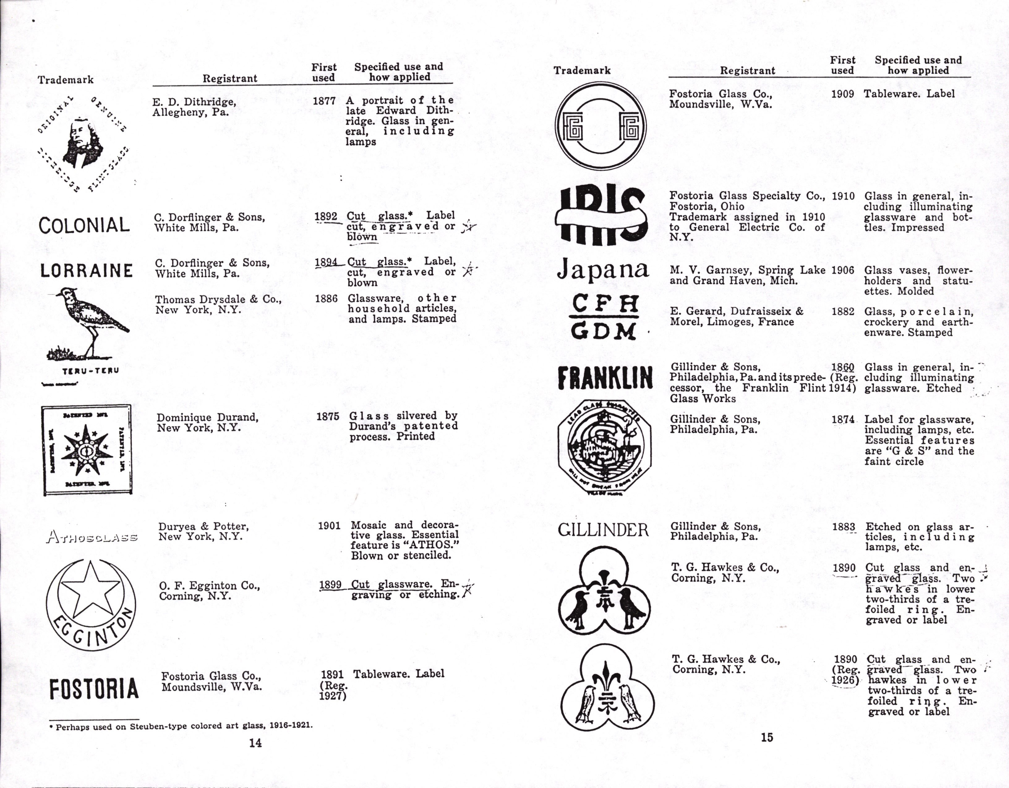 400 Trademarks on Glass, Arthur G Peterson p14, p15.jpg