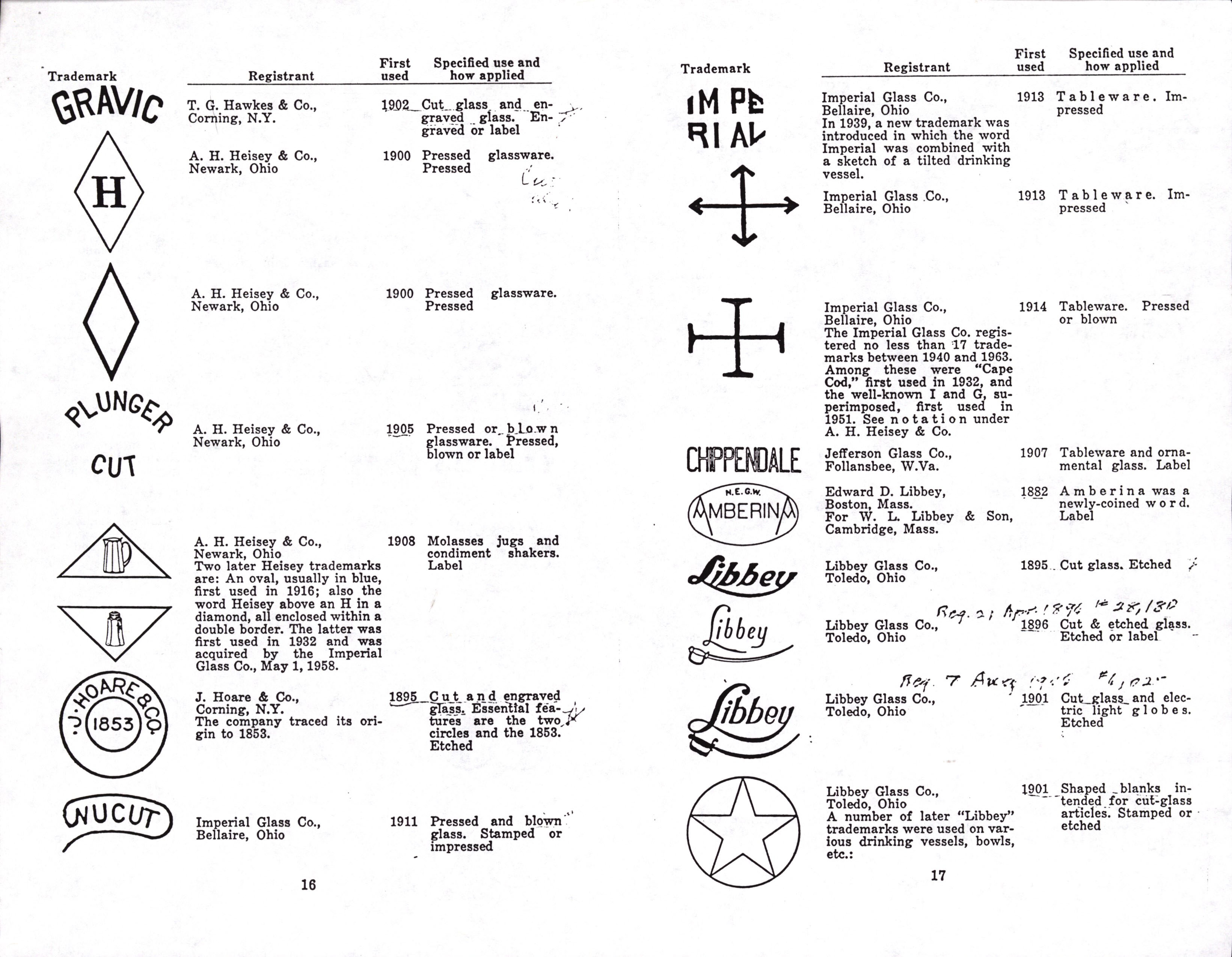 400 Trademarks on Glass, Arthur G Peterson p16, p17.jpg