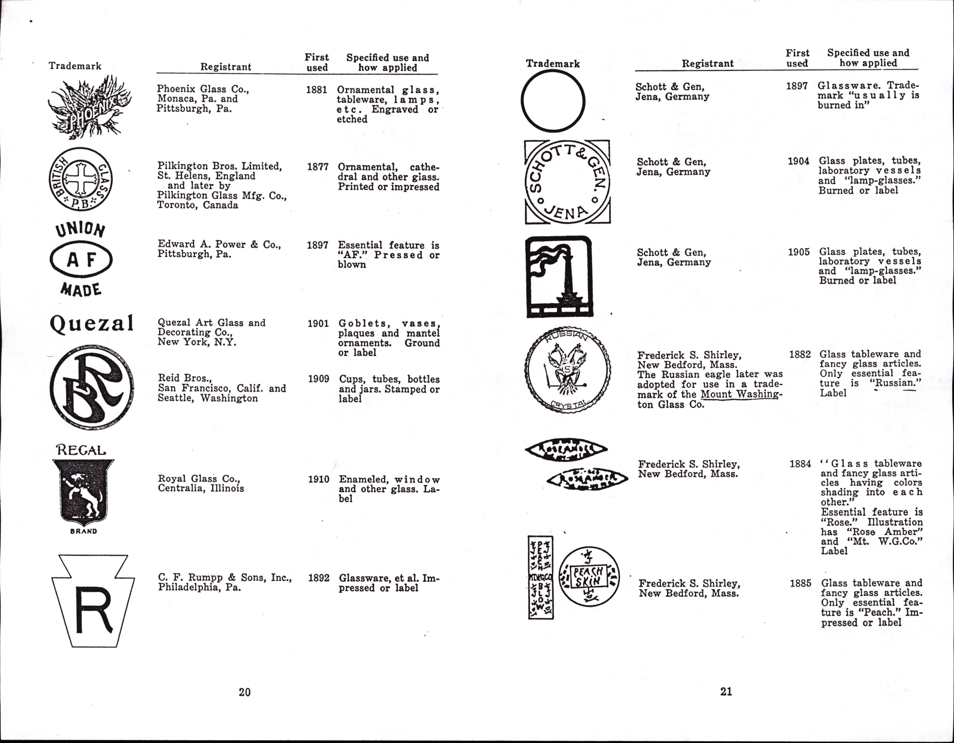 400 Trademarks on Glass, Arthur G Peterson p20, p21.jpg