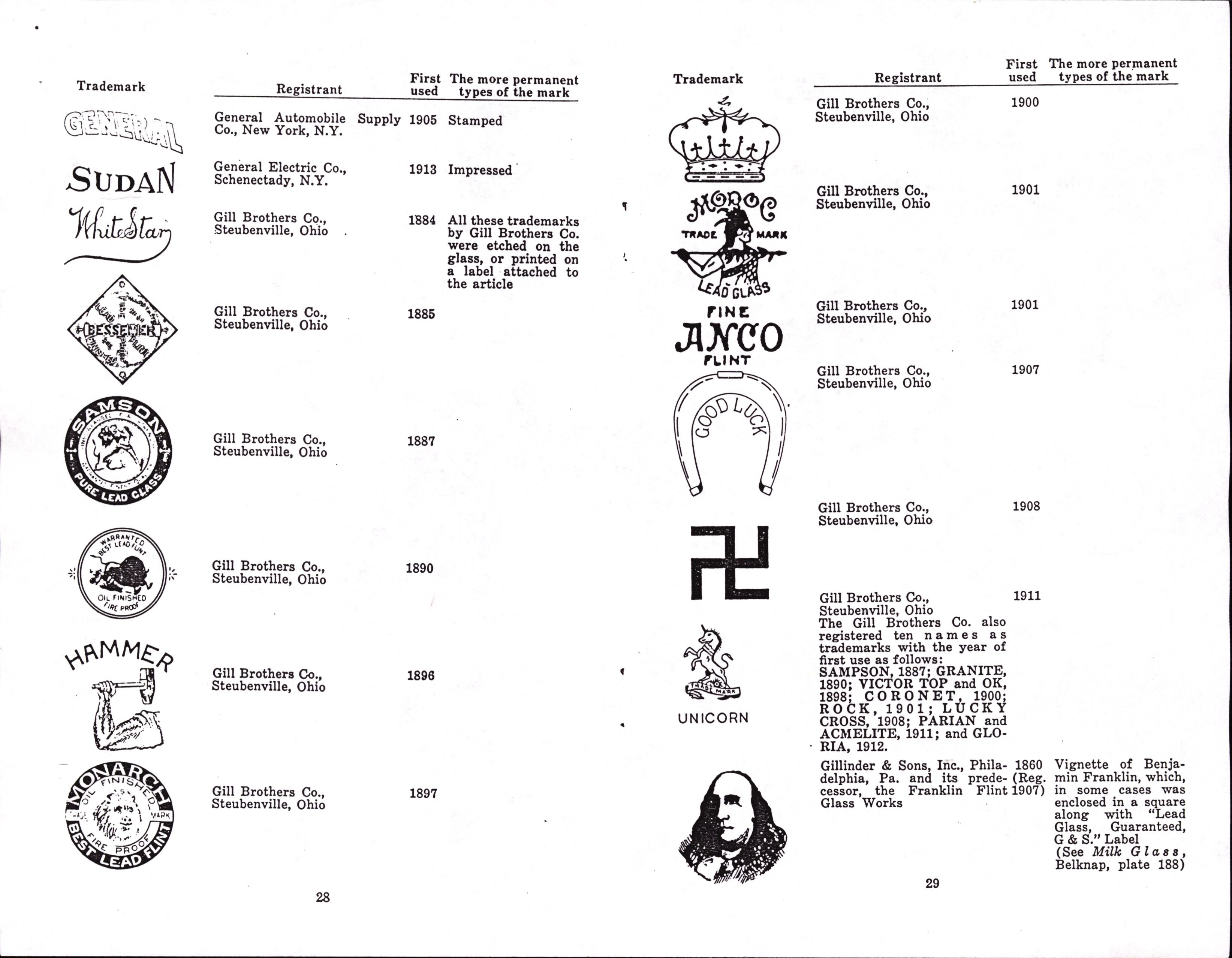400 Trademarks on Glass, Arthur G Peterson p28, p29.jpg