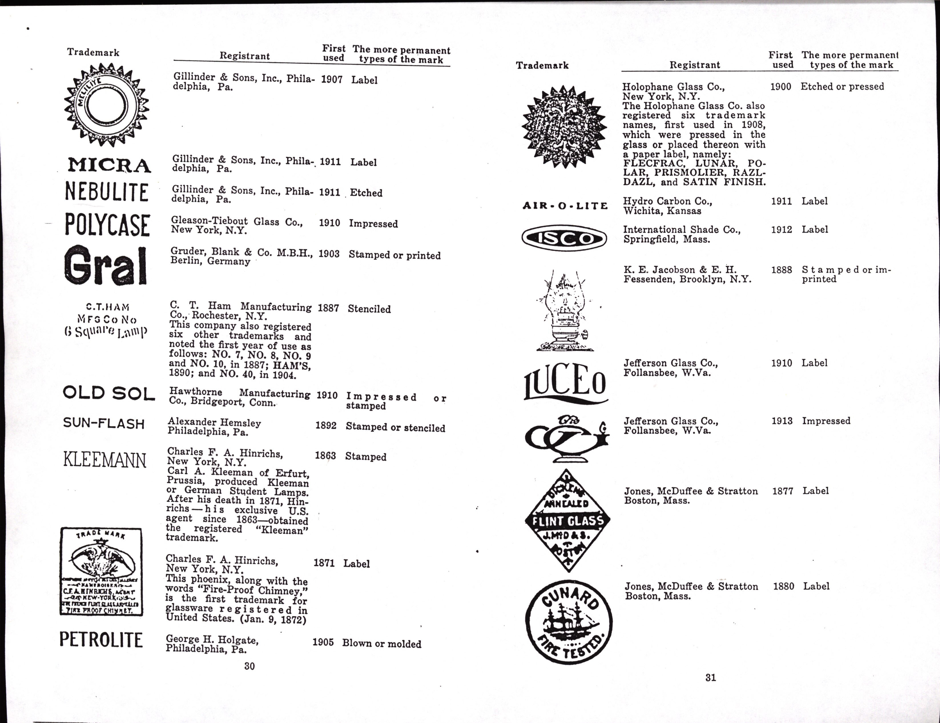 400 Trademarks on Glass, Arthur G Peterson p30, p31.jpg