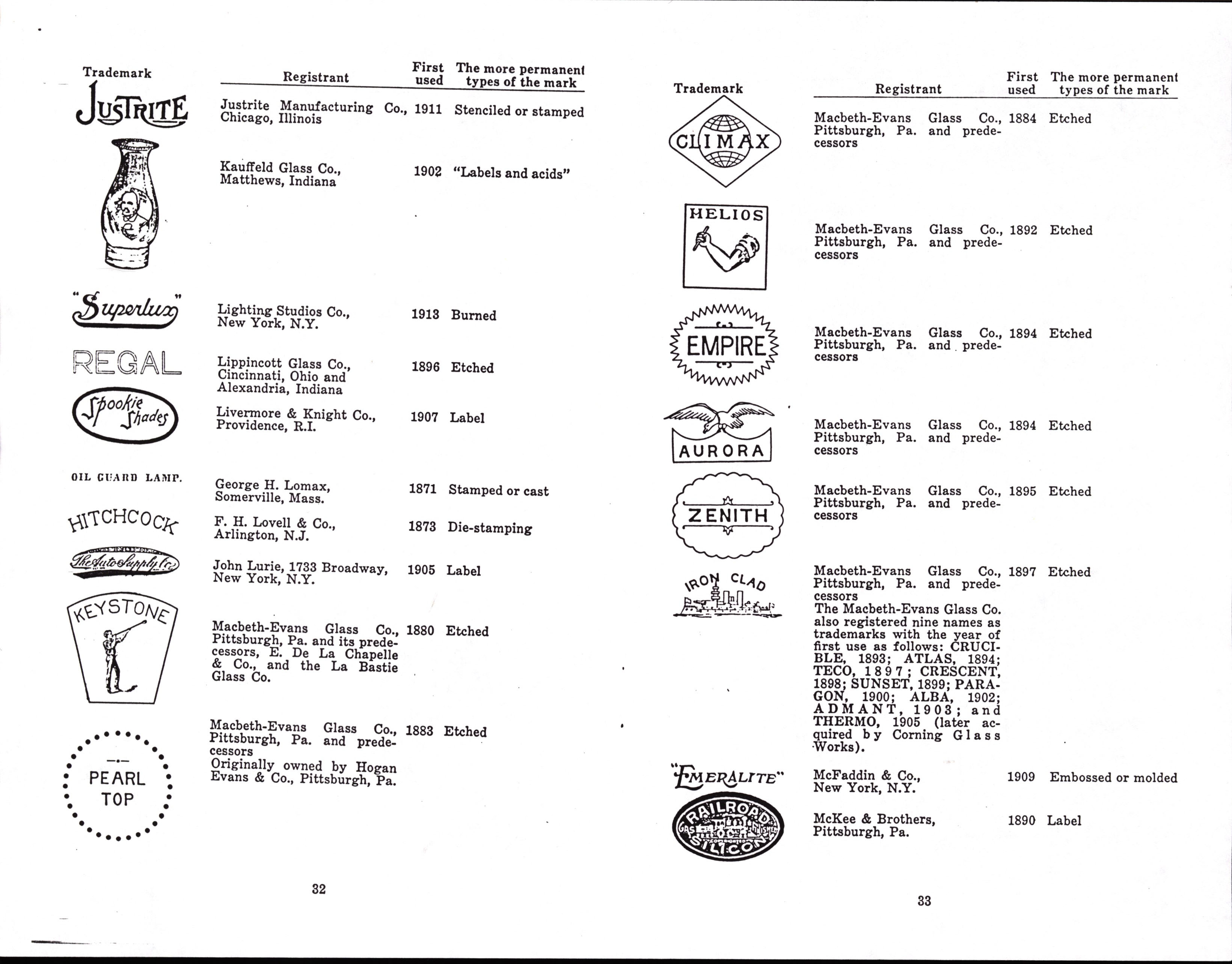 400 Trademarks on Glass, Arthur G Peterson p32, p33.jpg